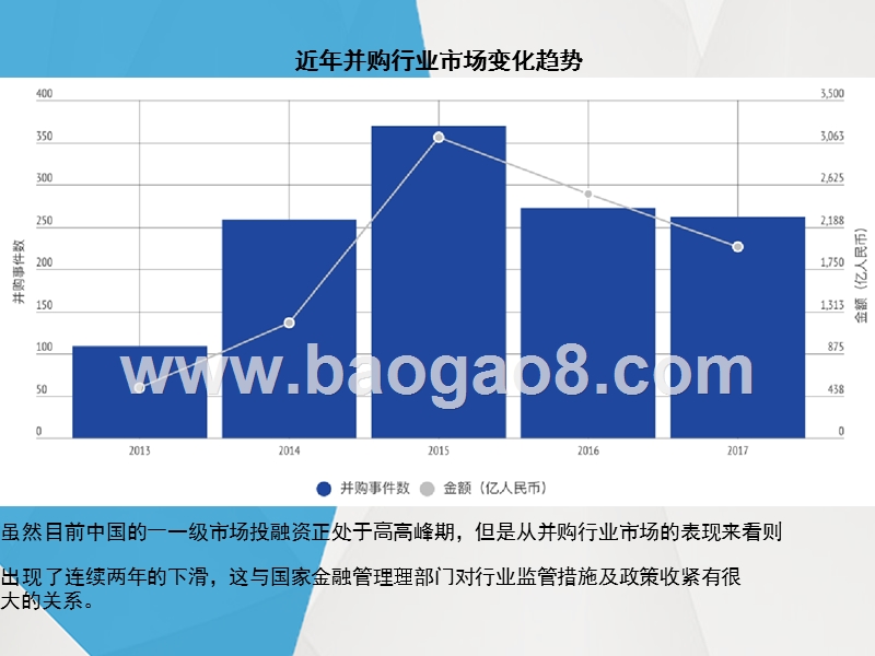 2017年创业投资数据研究报告.pptx_第5页