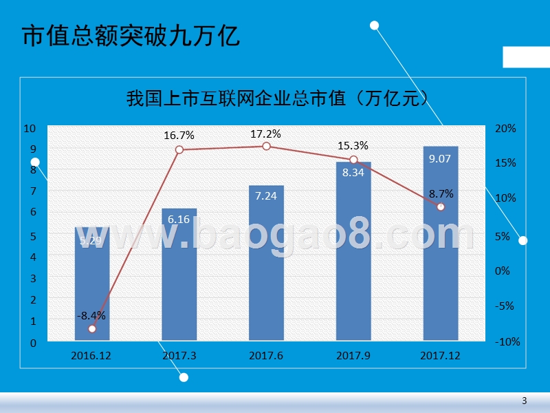 2017年四季度互联网行业市场运行情况.pptx_第3页