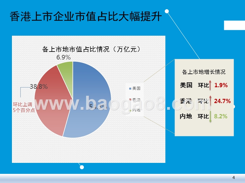 2017年四季度互联网行业市场运行情况.pptx_第4页