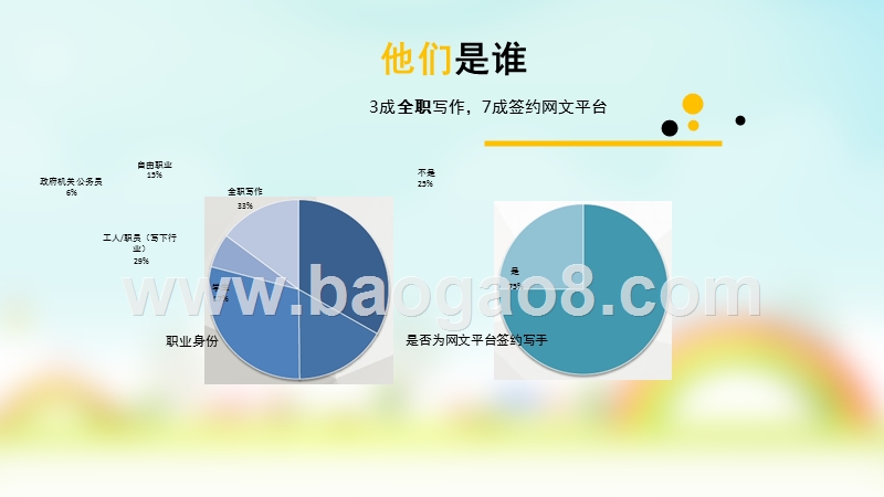 网络文学原创作者生存报告.pptx_第4页