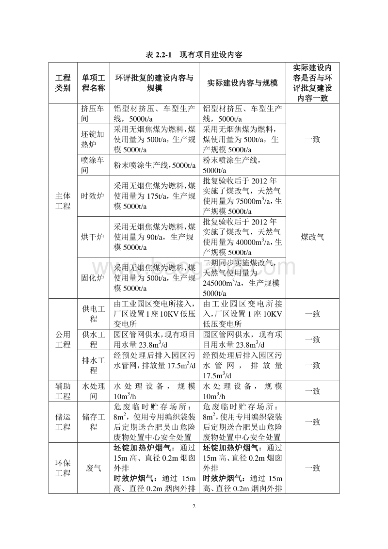 XX铝材有限公司环境影响评估报告书.pdf_第3页