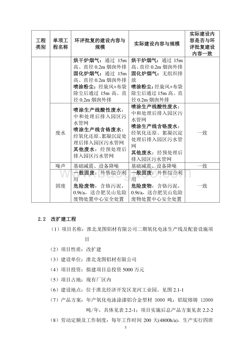 XX铝材有限公司环境影响评估报告书.pdf_第4页