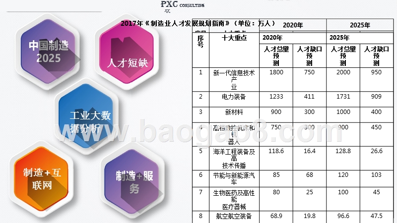 2017-2018年制造行业薪酬数据调研发布.pptx_第2页