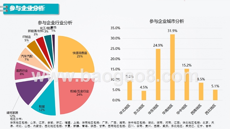 2017-2018年制造行业薪酬数据调研发布.pptx_第3页