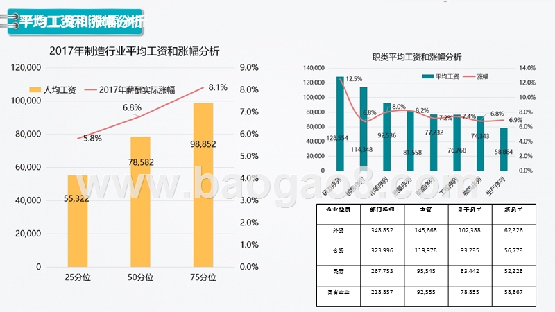 2017-2018年制造行业薪酬数据调研发布.pptx_第4页