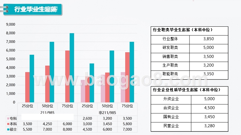 2017-2018年制造行业薪酬数据调研发布.pptx_第5页