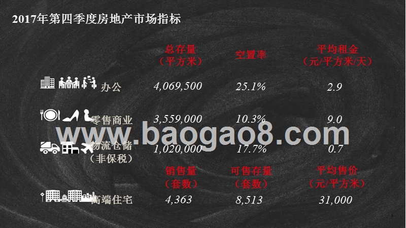 2017年青岛房地产市场回顾及2018年展望.pptx_第3页
