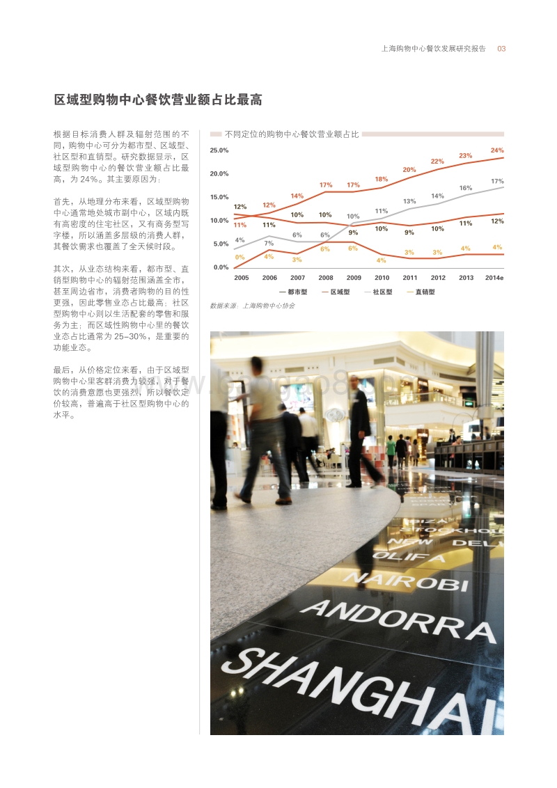 上海购物中心餐饮发展研究报告.pdf_第5页