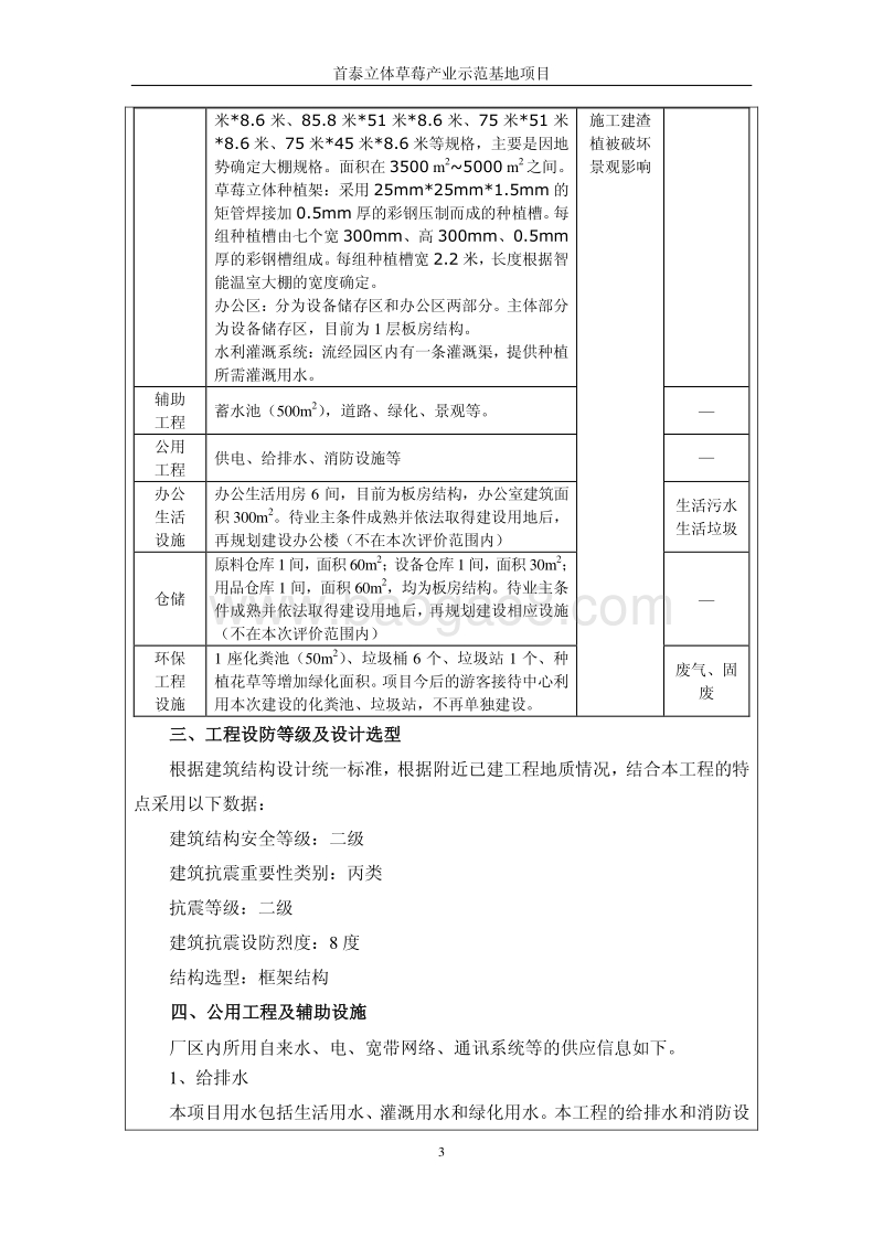 XX草莓产业示范基地项目环境影响评价报告书.pdf_第3页