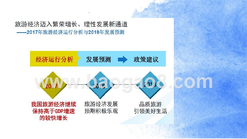 2018年中国旅游经济研究报告.pptx_第2页