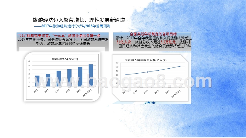 2018年中国旅游经济研究报告.pptx_第3页