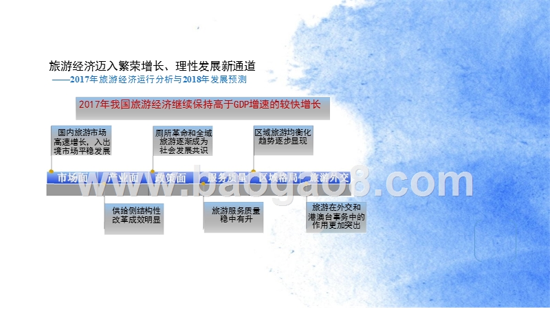 2018年中国旅游经济研究报告.pptx_第4页