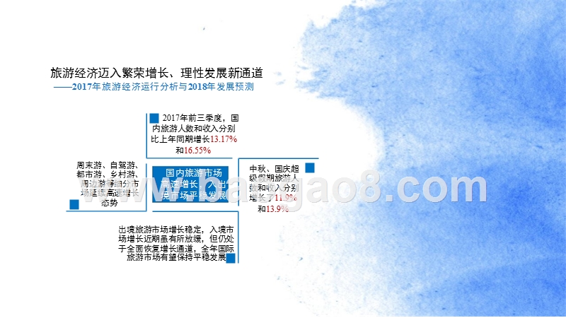 2018年中国旅游经济研究报告.pptx_第5页