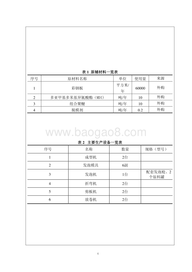 XX冷库用隔热夹芯板环境影响评价报告表.pdf_第4页