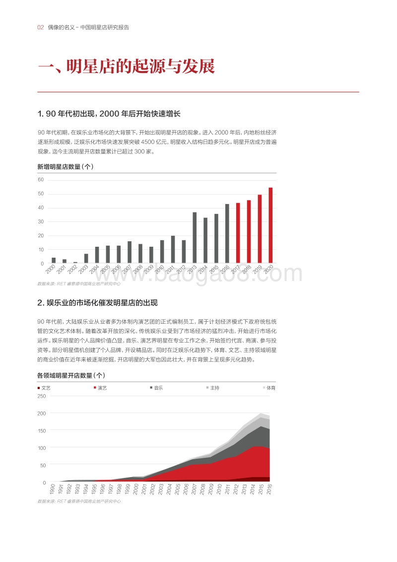 中国明星店研究报告.pdf_第4页