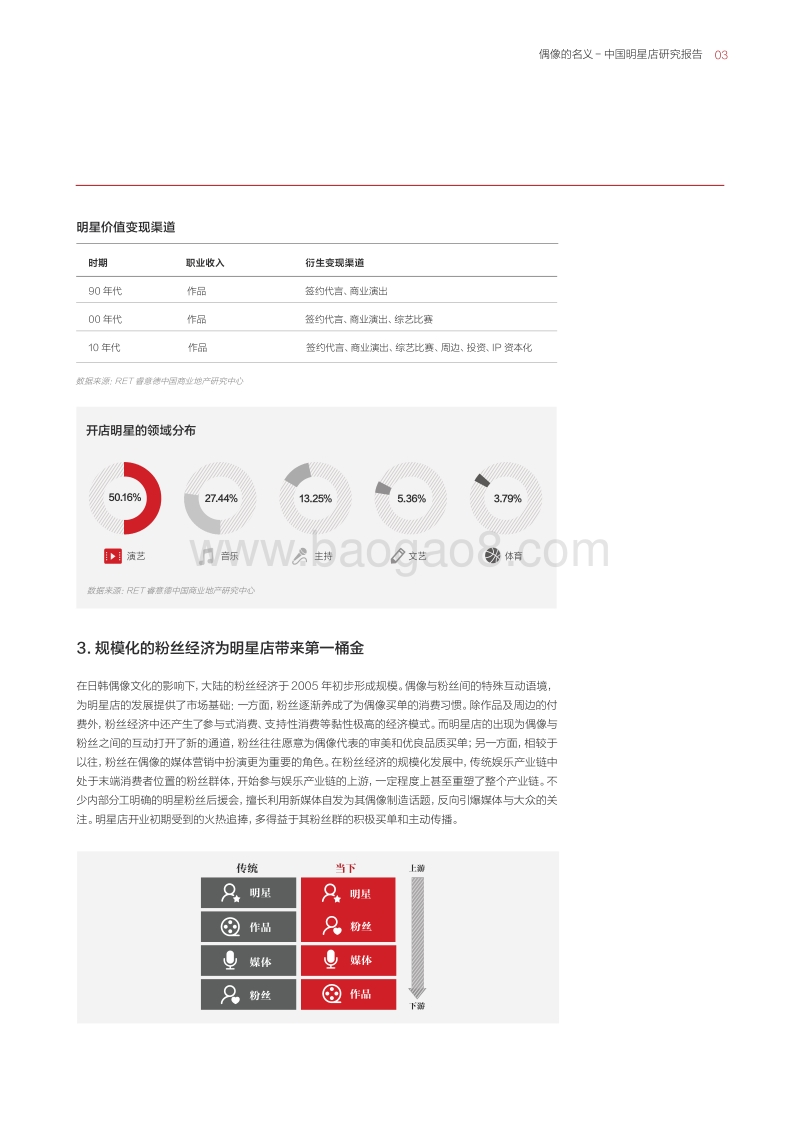 中国明星店研究报告.pdf_第5页