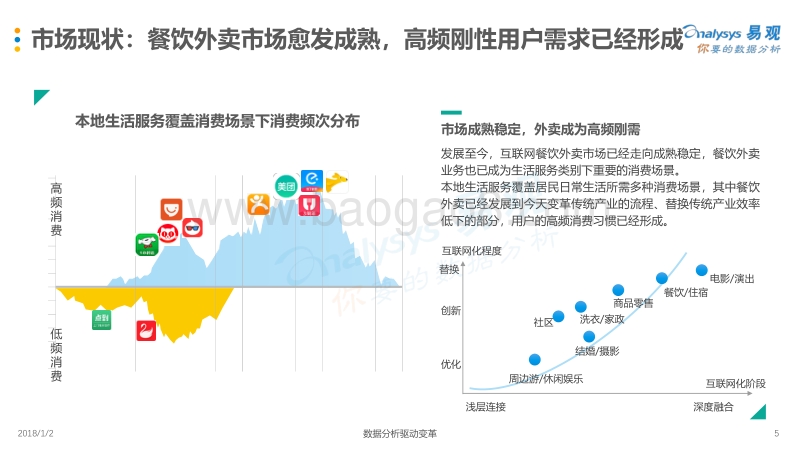 外卖市场寡头化，探索多元化盈利方式.pdf_第5页