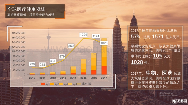2017全球医疗健康行业投融资报告.pdf_第3页