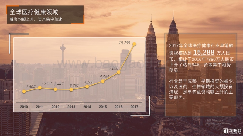 2017全球医疗健康行业投融资报告.pdf_第4页