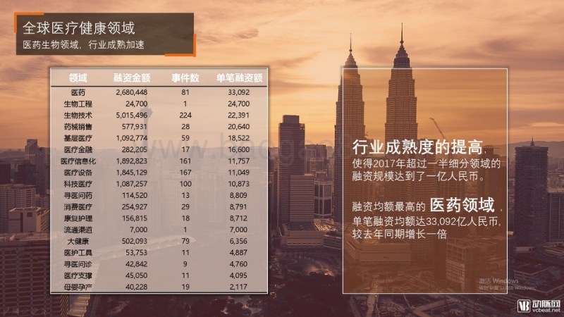 2017全球医疗健康行业投融资报告.pdf_第5页