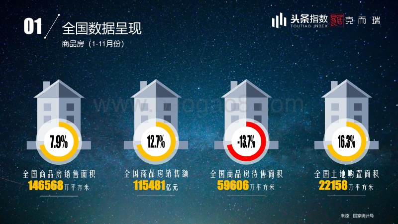 今日头条：克而瑞房地产行业报告.pdf_第3页
