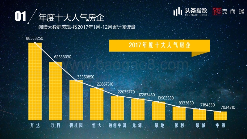 今日头条：克而瑞房地产行业报告.pdf_第5页