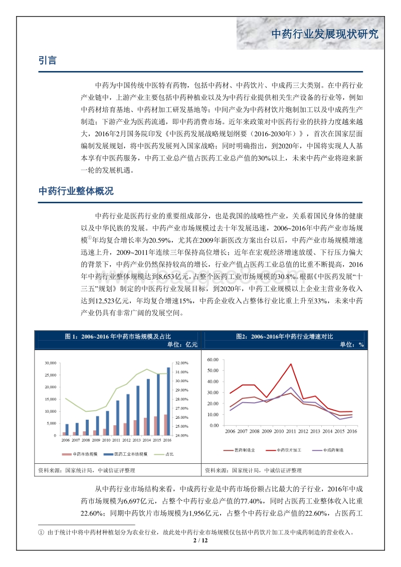 中药行业发展现状研究 .pdf_第2页