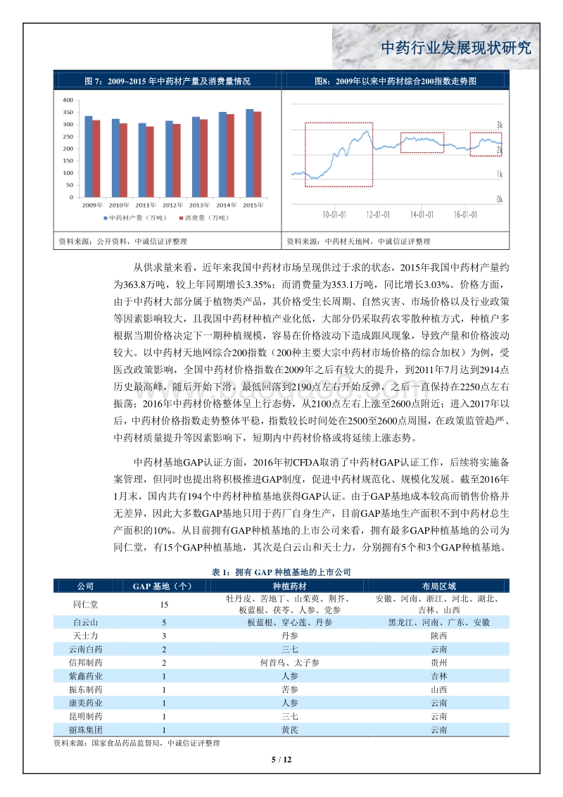 中药行业发展现状研究 .pdf_第5页