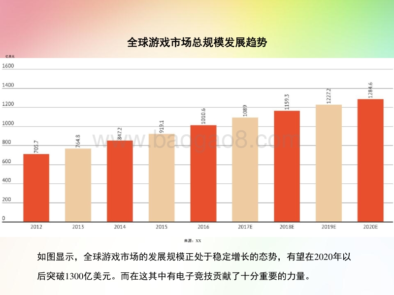 最新电竞行业数据报告.pptx_第4页