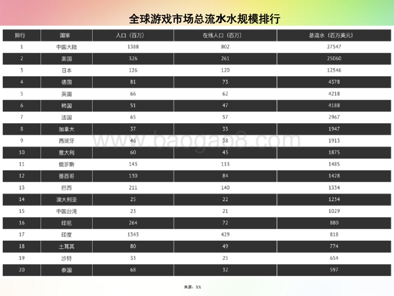 最新电竞行业数据报告.pptx_第5页