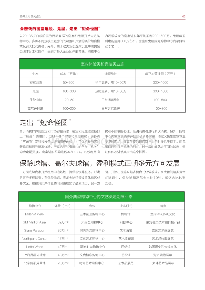 新兴业态研究报告.pdf_第2页