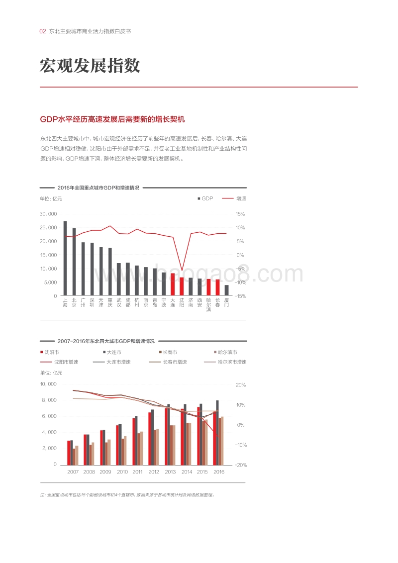 东北主要城市商业活力指数白皮书.pdf_第4页