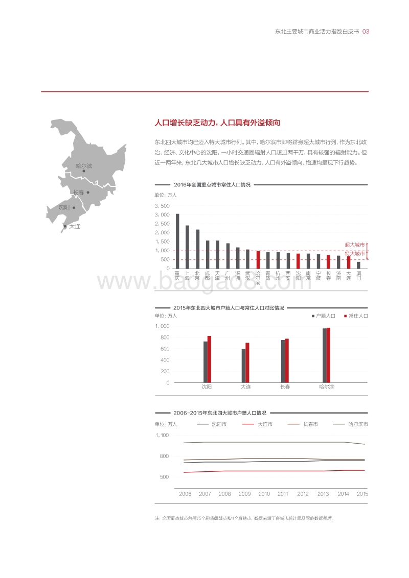 东北主要城市商业活力指数白皮书.pdf_第5页
