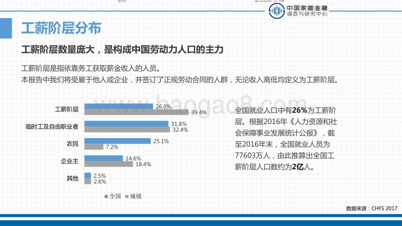 中国工薪阶层信贷发展报告PPT版.pdf_第4页