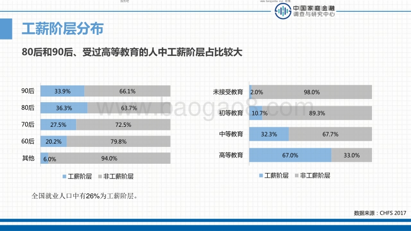 中国工薪阶层信贷发展报告PPT版.pdf_第5页