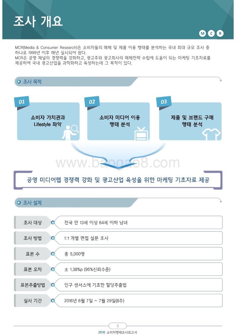 2016年韩国消费者行为调查报告.pdf_第5页