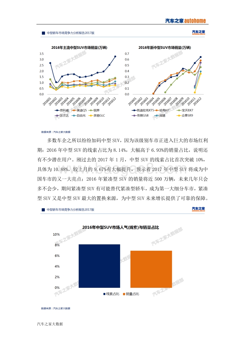 中型SUV市场竞争力分析报告（2017版）.pdf_第5页