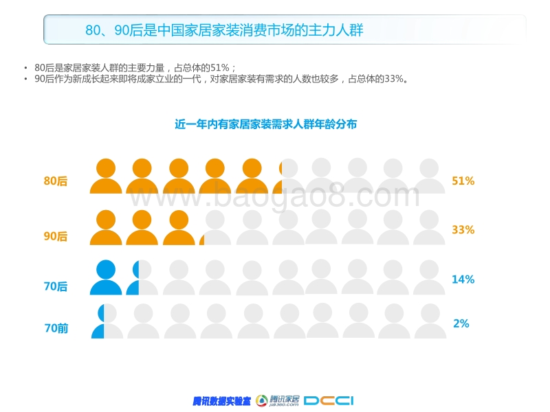 2018年家居家装行业人群洞察白皮书.pdf_第4页