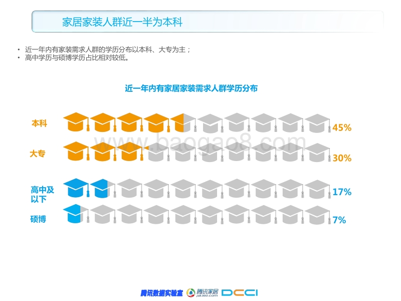 2018年家居家装行业人群洞察白皮书.pdf_第5页