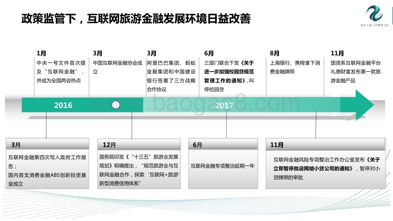 2017中国互联网旅游金融研究报告.pdf_第5页