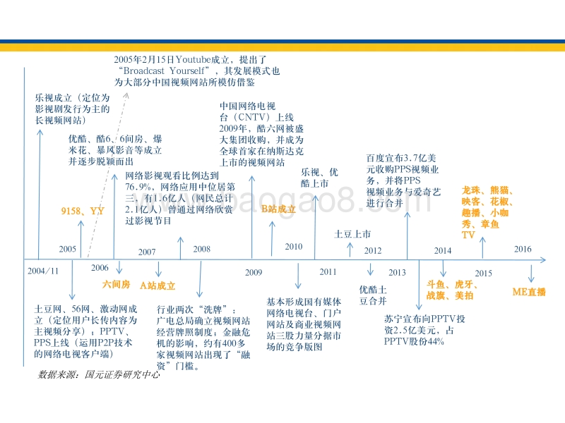 国元证券：互联网行业-这是一场行业革命！全民迈进“直播”时代.pdf_第4页