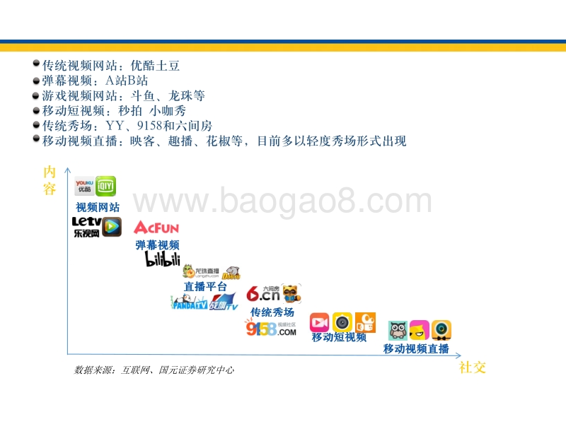 国元证券：互联网行业-这是一场行业革命！全民迈进“直播”时代.pdf_第5页