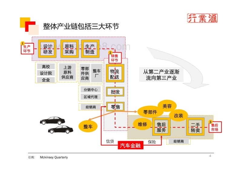 清华大学行业汇：汽车行业梳理.pdf_第4页