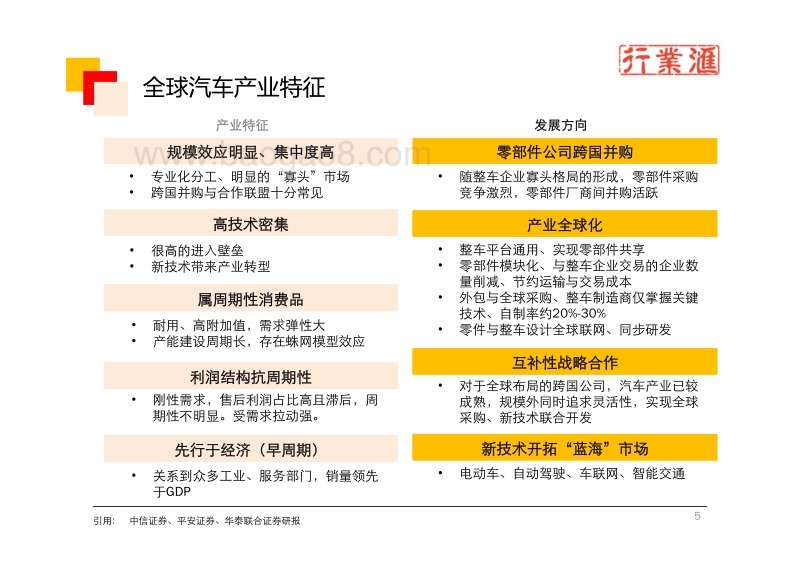 清华大学行业汇：汽车行业梳理.pdf_第5页