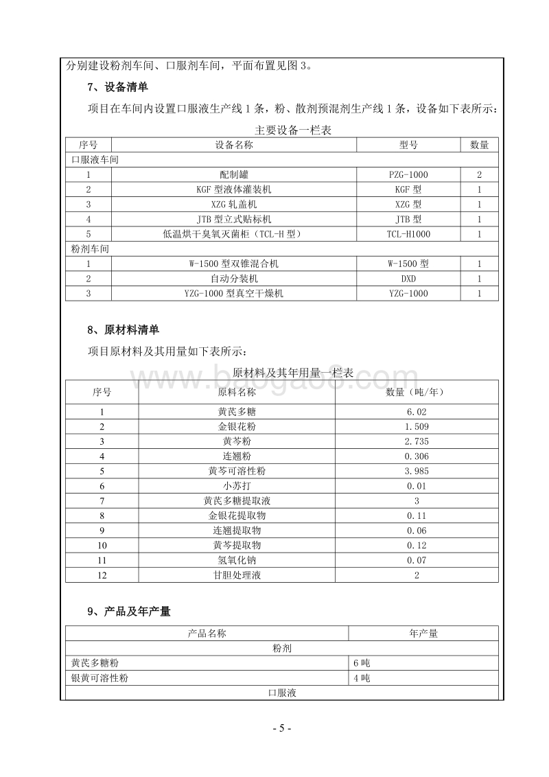 XX兽用制剂生产项目环境影响评价报告表.pdf_第5页