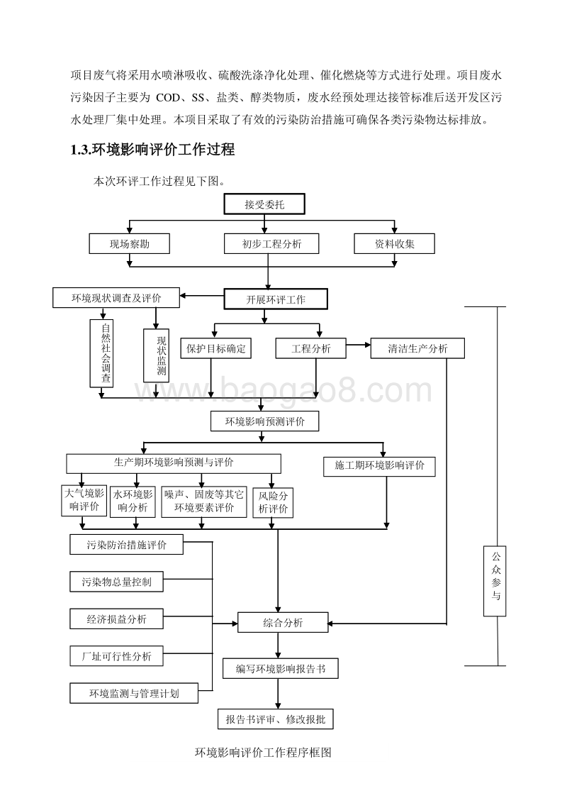 XX化工有限公司环境影响评价报告书.doc_第3页