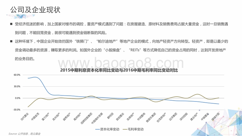 地产轻资产专题调研.pdf_第5页