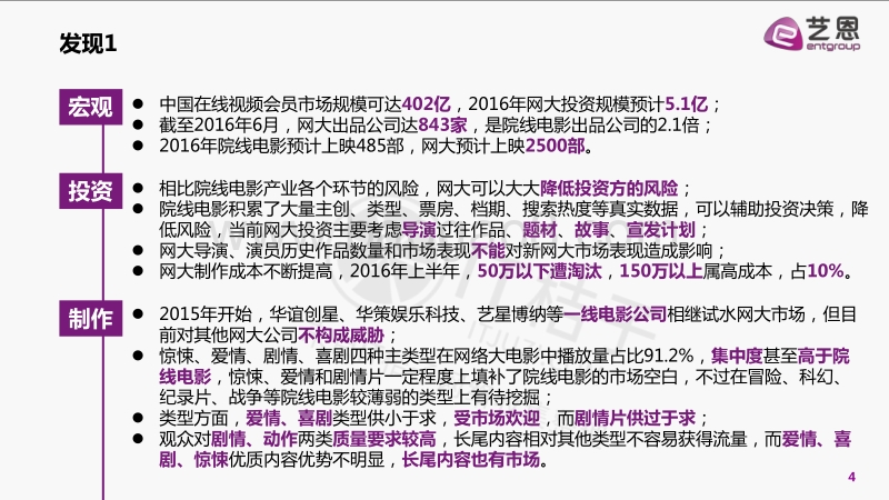 中国网络大电影产业报告.pdf_第4页