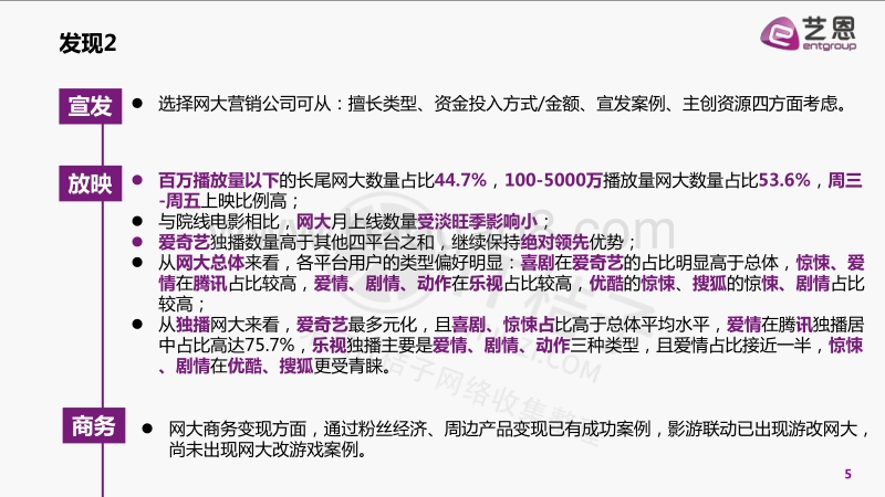 中国网络大电影产业报告.pdf_第5页
