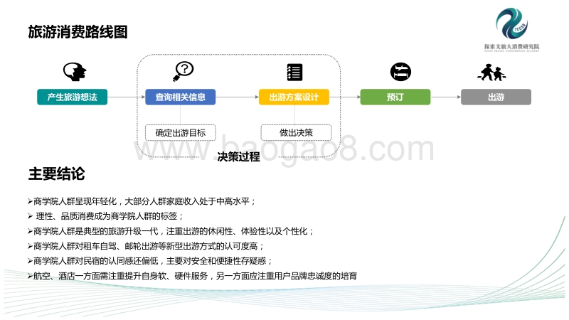 2017年中国商学院人群出游报告.pdf_第3页
